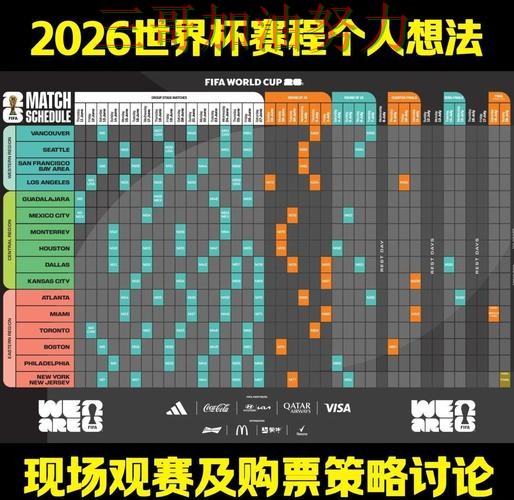 世界杯投注深度解析：哪个好其实很简单（World Cup 2026）